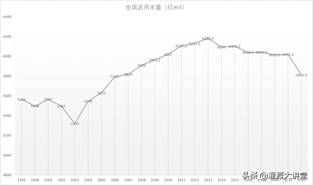 農(nóng)業(yè)灌溉資訊 | 未來幾年國內(nèi)農(nóng)業(yè)灌溉市場估計有多大？